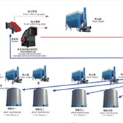 鑫金山獨創(chuàng)水泥企業(yè)“一機兩用、兩線并用”工藝